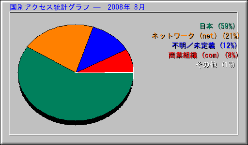 ̥ץ   2008ǯ 8