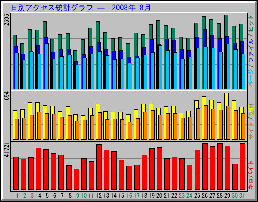 ̥ץ   2008ǯ 8