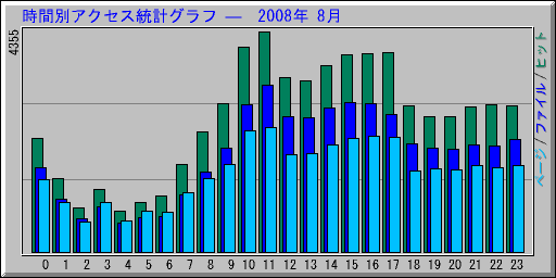 ̥ץ   2008ǯ 8