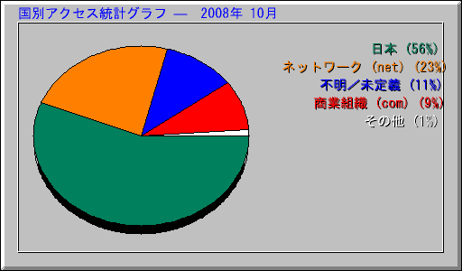 ̥ץ   2008ǯ 10