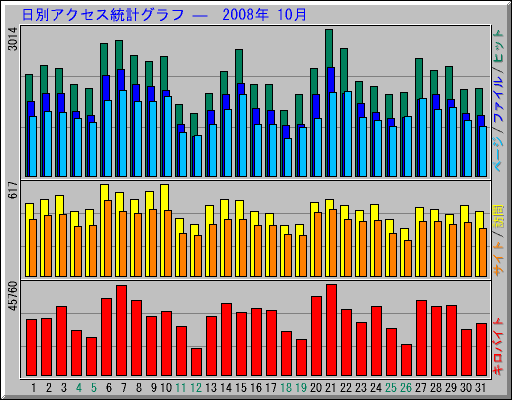 ̥ץ   2008ǯ 10