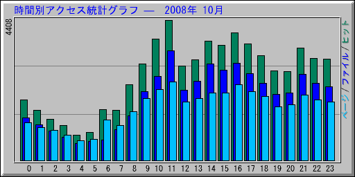 ̥ץ   2008ǯ 10