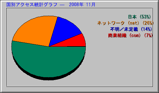 ̥ץ   2008ǯ 11