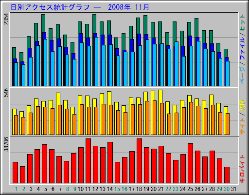 ̥ץ   2008ǯ 11