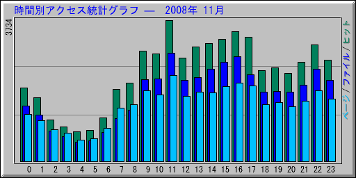 ̥ץ   2008ǯ 11