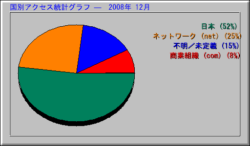 ̥ץ   2008ǯ 12