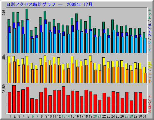 ̥ץ   2008ǯ 12