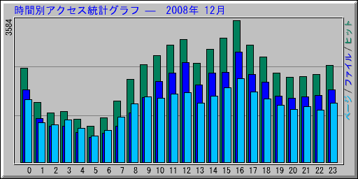 ̥ץ   2008ǯ 12