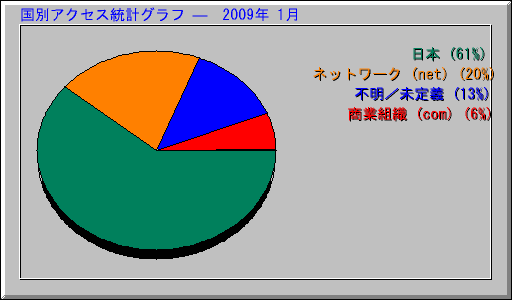 ̥ץ   2009ǯ 1