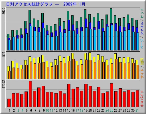 ̥ץ   2009ǯ 1