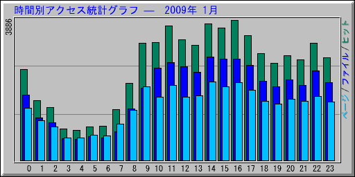 ̥ץ   2009ǯ 1