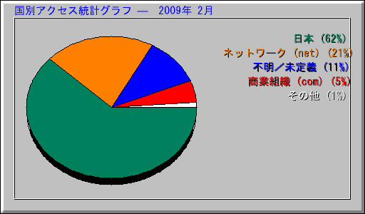 ̥ץ   2009ǯ 2