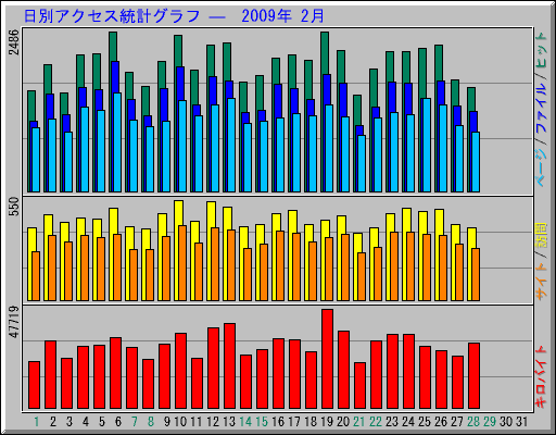 ̥ץ   2009ǯ 2