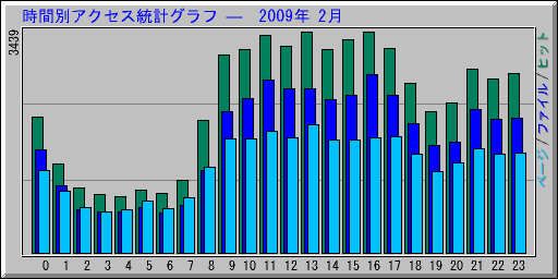 ̥ץ   2009ǯ 2