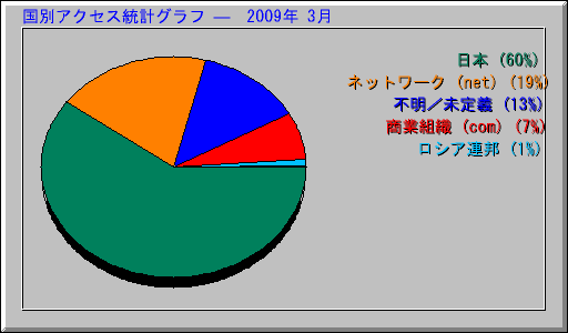 ̥ץ   2009ǯ 3