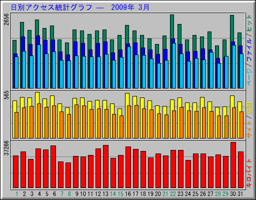 ̥ץ   2009ǯ 3