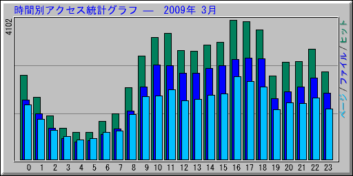 ̥ץ   2009ǯ 3