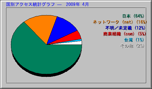 ̥ץ   2009ǯ 4