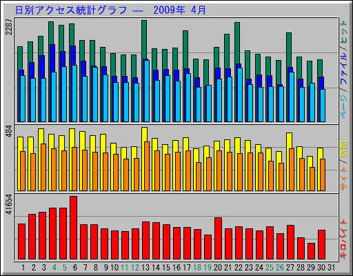 ̥ץ   2009ǯ 4