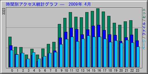 ̥ץ   2009ǯ 4