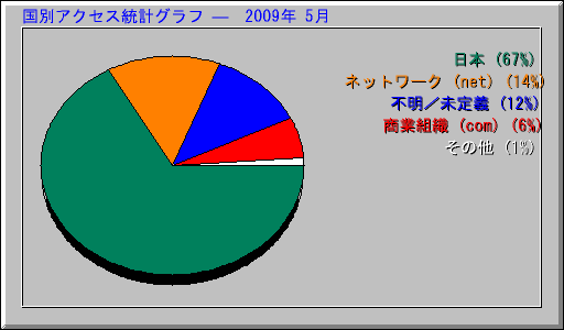 ̥ץ   2009ǯ 5