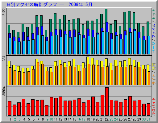 ̥ץ   2009ǯ 5