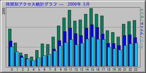 ̥ץ   2009ǯ 5