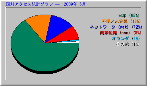 ̥ץ   2009ǯ 6