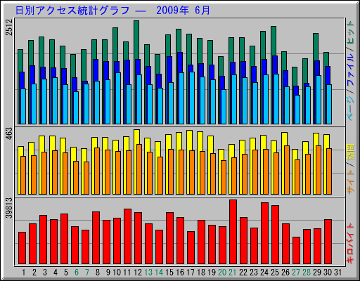 ̥ץ   2009ǯ 6