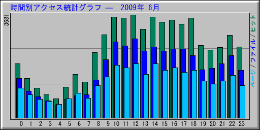 ̥ץ   2009ǯ 6