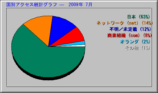 ̥ץ   2009ǯ 7