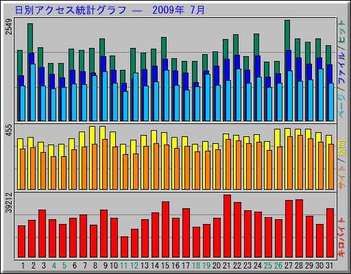 ̥ץ   2009ǯ 7