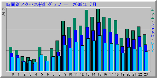 ̥ץ   2009ǯ 7