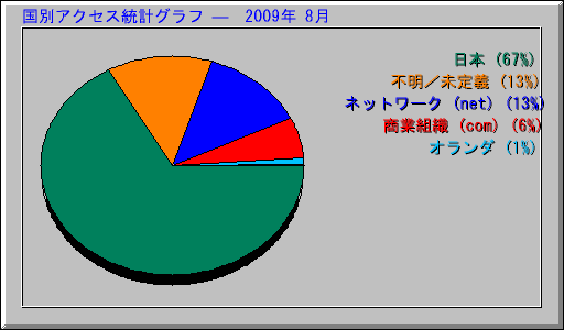 ̥ץ   2009ǯ 8