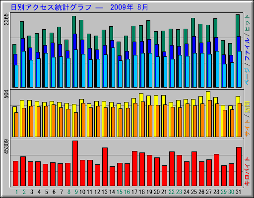 ̥ץ   2009ǯ 8