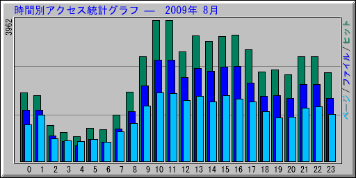 ̥ץ   2009ǯ 8