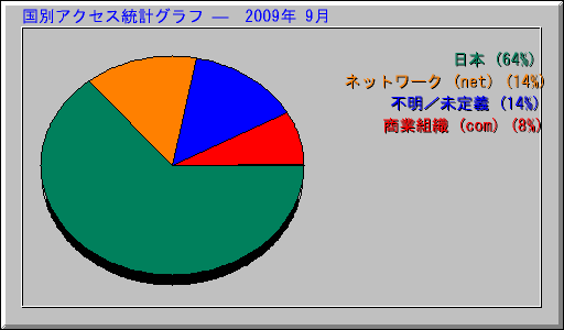 ̥ץ   2009ǯ 9