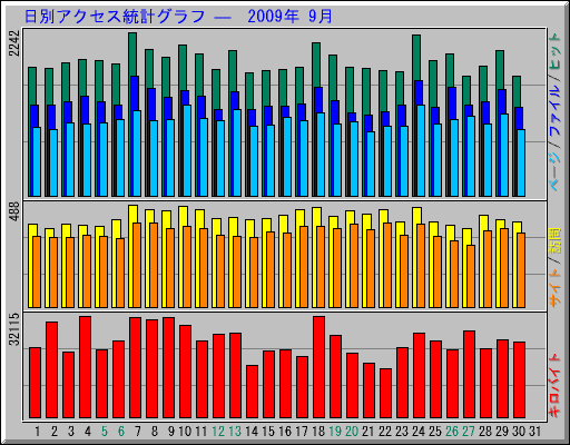 ̥ץ   2009ǯ 9