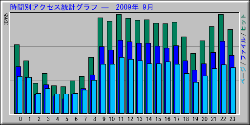 ̥ץ   2009ǯ 9