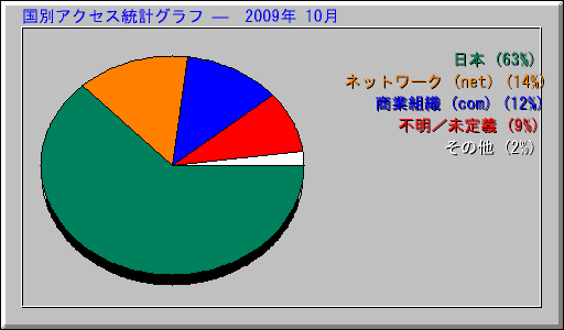 ̥ץ   2009ǯ 10