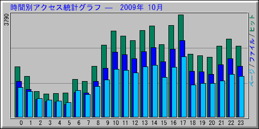 ̥ץ   2009ǯ 10