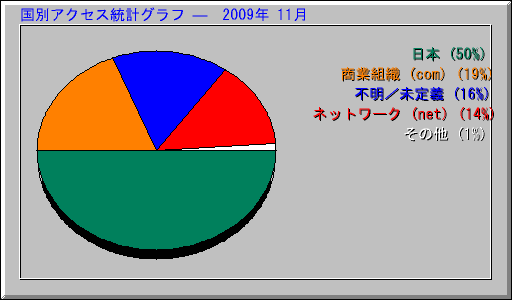 ̥ץ   2009ǯ 11