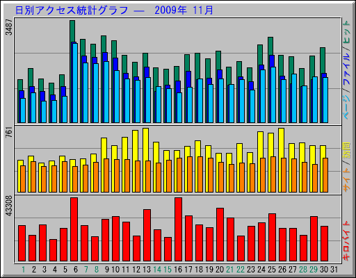 ̥ץ   2009ǯ 11