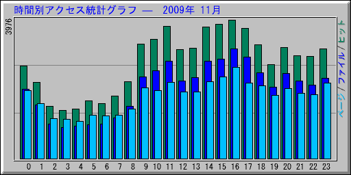 ̥ץ   2009ǯ 11