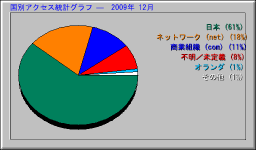 ̥ץ   2009ǯ 12