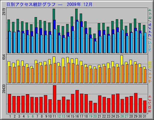 ̥ץ   2009ǯ 12