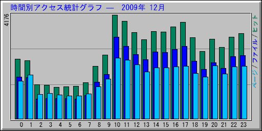 ̥ץ   2009ǯ 12