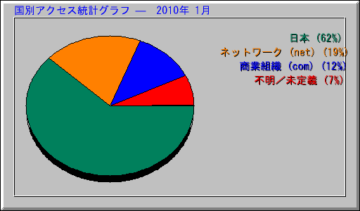 ̥ץ   2010ǯ 1