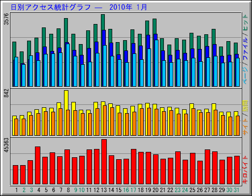 ̥ץ   2010ǯ 1