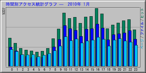 ̥ץ   2010ǯ 1